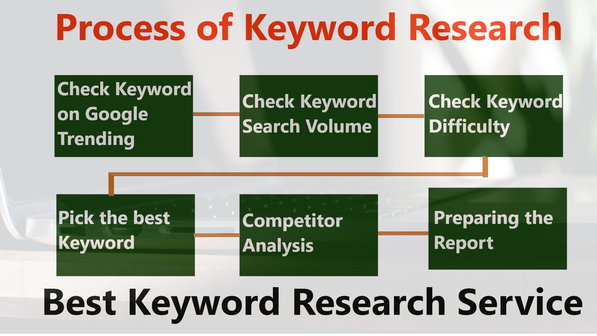 Is Keyword Research Still Important? Md. Imran Huqe